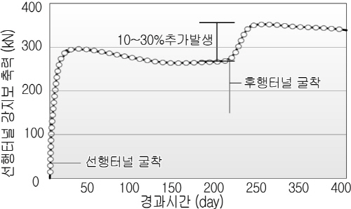 http://static.apub.kr/journalsite/sites/kta/2007-009-04/N0550090401/images/PIC79FE.jpg