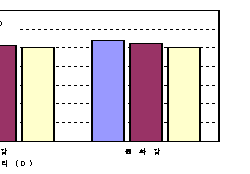 http://static.apub.kr/journalsite/sites/kta/2007-009-04/N0550090401/images/PIC7D28.gif