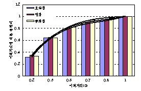 http://static.apub.kr/journalsite/sites/kta/2007-009-04/N0550090401/images/PIC7E15.gif