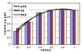 http://static.apub.kr/journalsite/sites/kta/2007-009-04/N0550090401/images/PIC7E64.gif