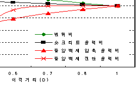 http://static.apub.kr/journalsite/sites/kta/2007-009-04/N0550090401/images/PIC7EA4.gif