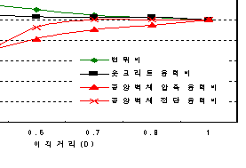 http://static.apub.kr/journalsite/sites/kta/2007-009-04/N0550090401/images/PIC7F7F.gif