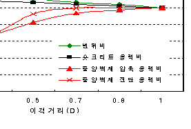 http://static.apub.kr/journalsite/sites/kta/2007-009-04/N0550090401/images/PIC7FBF.gif