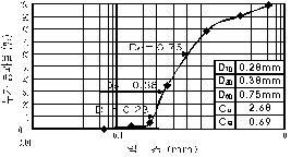 http://static.apub.kr/journalsite/sites/kta/2007-009-04/N0550090402/images/PIC8818.gif