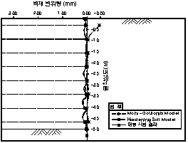 http://static.apub.kr/journalsite/sites/kta/2007-009-04/N0550090402/images/PIC8C9C.gif