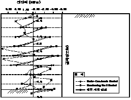 http://static.apub.kr/journalsite/sites/kta/2007-009-04/N0550090402/images/PIC8F93.gif