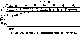 http://static.apub.kr/journalsite/sites/kta/2007-009-04/N0550090402/images/PIC90DE.gif