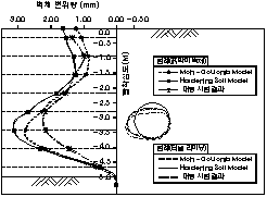 http://static.apub.kr/journalsite/sites/kta/2007-009-04/N0550090402/images/PIC916E.gif