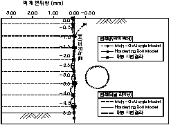 http://static.apub.kr/journalsite/sites/kta/2007-009-04/N0550090402/images/PIC919E.gif