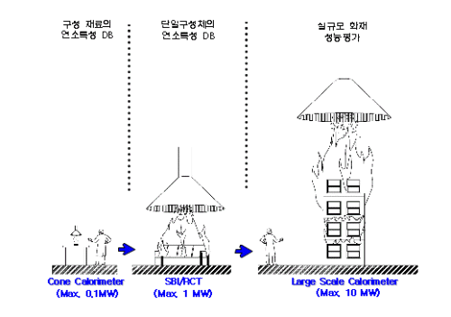 http://static.apub.kr/journalsite/sites/kta/2007-009-04/N0550090403/images/PIC95C2.gif