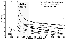 http://static.apub.kr/journalsite/sites/kta/2007-009-04/N0550090404/images/PICA685.gif