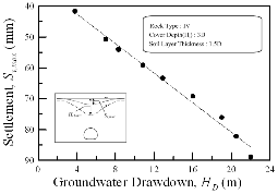 http://static.apub.kr/journalsite/sites/kta/2007-009-04/N0550090405/images/PICC1AD.gif