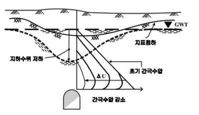 http://static.apub.kr/journalsite/sites/kta/2007-009-04/N0550090405/images/bj1.PNG
