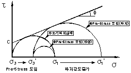 http://static.apub.kr/journalsite/sites/kta/2007-009-04/N0550090407/images/PICDC30.gif