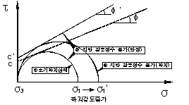 http://static.apub.kr/journalsite/sites/kta/2007-009-04/N0550090407/images/PICDC60.gif