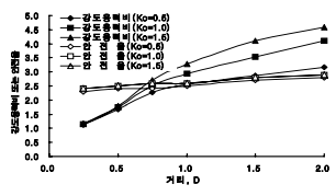 http://static.apub.kr/journalsite/sites/kta/2007-009-04/N0550090407/images/bh11.PNG