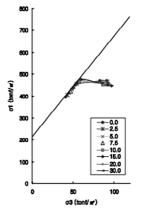 http://static.apub.kr/journalsite/sites/kta/2007-009-04/N0550090407/images/bh13-2.PNG