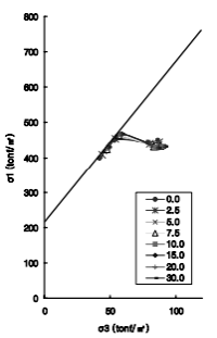 http://static.apub.kr/journalsite/sites/kta/2007-009-04/N0550090407/images/bh13-3.PNG