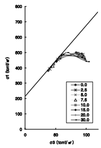 http://static.apub.kr/journalsite/sites/kta/2007-009-04/N0550090407/images/bh14-1.PNG