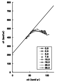 http://static.apub.kr/journalsite/sites/kta/2007-009-04/N0550090407/images/bh14-2.PNG