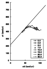 http://static.apub.kr/journalsite/sites/kta/2007-009-04/N0550090407/images/bh14-3.PNG