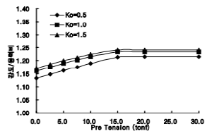 http://static.apub.kr/journalsite/sites/kta/2007-009-04/N0550090407/images/bh15-1.PNG