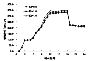 http://static.apub.kr/journalsite/sites/kta/2007-009-04/N0550090407/images/bh20-1.png