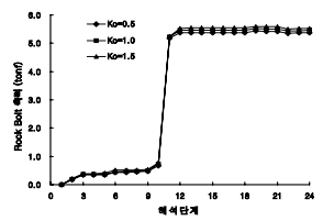 http://static.apub.kr/journalsite/sites/kta/2007-009-04/N0550090407/images/bh20-2.png