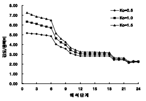 http://static.apub.kr/journalsite/sites/kta/2007-009-04/N0550090407/images/bh21-1.png