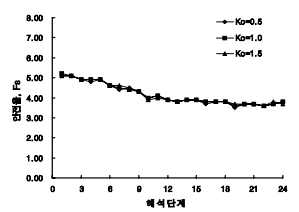http://static.apub.kr/journalsite/sites/kta/2007-009-04/N0550090407/images/bh21-2.png
