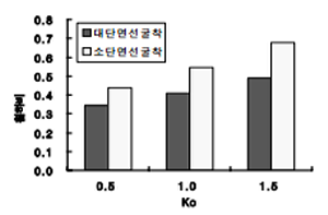 http://static.apub.kr/journalsite/sites/kta/2007-009-04/N0550090407/images/bh7-2.PNG