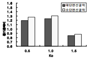 http://static.apub.kr/journalsite/sites/kta/2007-009-04/N0550090407/images/bh7-4.PNG
