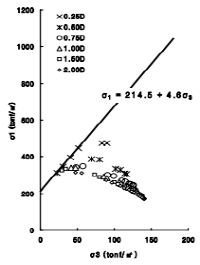 http://static.apub.kr/journalsite/sites/kta/2007-009-04/N0550090407/images/bh8-2.PNG