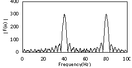 http://static.apub.kr/journalsite/sites/kta/2007-009-04/N0550090408/images/PICF146.gif
