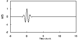 http://static.apub.kr/journalsite/sites/kta/2007-009-04/N0550090408/images/PICF567.gif