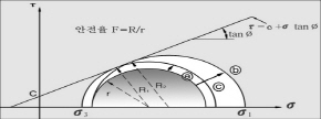 http://static.apub.kr/journalsite/sites/kta/2008-010-01/N0550100101/images/PIC31E7.jpg