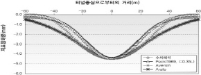 http://static.apub.kr/journalsite/sites/kta/2008-010-01/N0550100101/images/PIC32A9.jpg