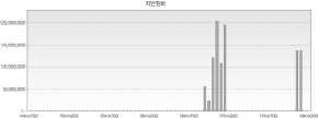 http://static.apub.kr/journalsite/sites/kta/2008-010-01/N0550100101/images/PIC373A.jpg