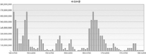 http://static.apub.kr/journalsite/sites/kta/2008-010-01/N0550100101/images/PIC3838.jpg