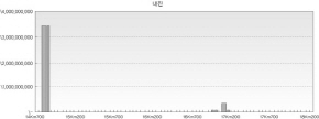 http://static.apub.kr/journalsite/sites/kta/2008-010-01/N0550100101/images/PIC38DA.jpg