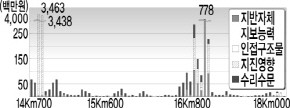 http://static.apub.kr/journalsite/sites/kta/2008-010-01/N0550100101/images/PIC41F9.jpg