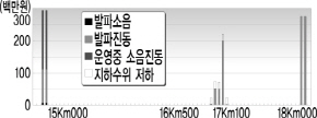 http://static.apub.kr/journalsite/sites/kta/2008-010-01/N0550100101/images/PIC4257.jpg