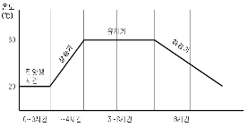 http://static.apub.kr/journalsite/sites/kta/2008-010-01/N0550100102/images/PIC4036.gif