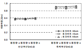 http://static.apub.kr/journalsite/sites/kta/2008-010-01/N0550100103/images/bu10-1.PNG