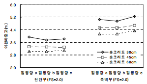 http://static.apub.kr/journalsite/sites/kta/2008-010-01/N0550100103/images/bu10-2.PNG