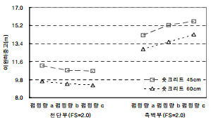 http://static.apub.kr/journalsite/sites/kta/2008-010-01/N0550100103/images/bu10-3.PNG