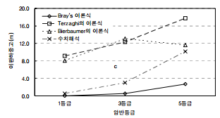 http://static.apub.kr/journalsite/sites/kta/2008-010-01/N0550100103/images/bu13.PNG