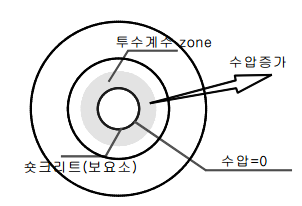 http://static.apub.kr/journalsite/sites/kta/2008-010-01/N0550100103/images/bu7.PNG