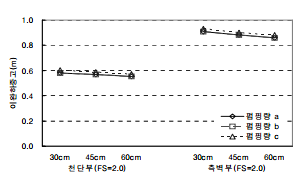 http://static.apub.kr/journalsite/sites/kta/2008-010-01/N0550100103/images/bu9-1.PNG
