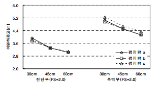 http://static.apub.kr/journalsite/sites/kta/2008-010-01/N0550100103/images/bu9-2.PNG